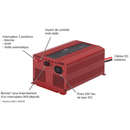 Convertisseur Sinus DC-AC  24V-240V  200W